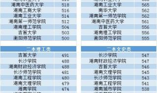 湖南省二本学校排名 湖南二本大学排名